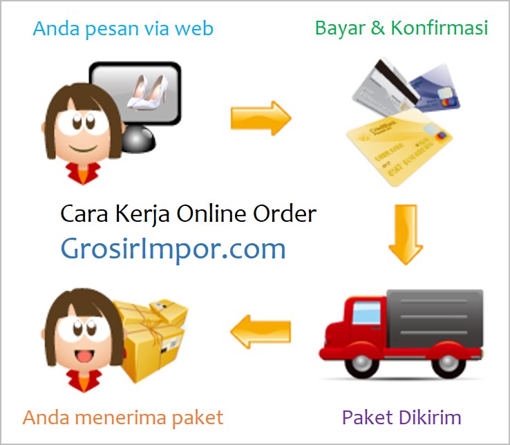 Cara Kerja Online Order GrosirImpor.com